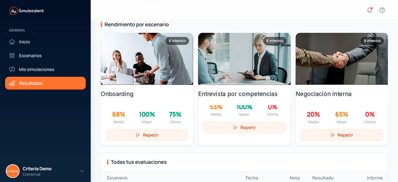 Resultados Resultados